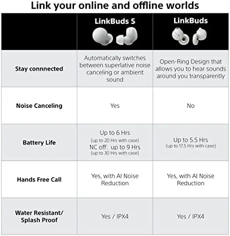 Sony LinkBuds Truly Wireless Earbud Headphones with an Open-Ring Design for Ambient Sounds and Alexa Built-in, Bluetooth Ear Buds Compatible with iPhone and Android, Gray - Image 13