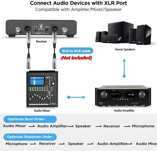 Wireless Microphone System Rechargeable,Bietrun Professional UHF Metal Cordless Dynamic Mics,Bluetooth Mics Wireless with 1/4",1/8,XLR Output for Home Singing Karaoke TV Set,DJ,Church,Wedding (240ft) - Image 4