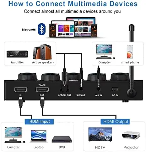 DIGITNOW!Portable Karaoke Microphone Mixer System Set, with Dual UHF Wireless Mic, HDMI-ARC/Optical/AUX & HDMI In/Out in Singing Receiver for Smart TV, PC, KTV, Home Theater, Amplifier, Speaker - Image 5